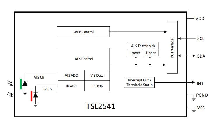 Block Diagram - ams OSRAM TSL2541 Light-to-Digital Sensor